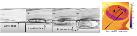 SPARK-Etude de l’évaporation d’un liquide contenu dans une cuvette de rétention-2